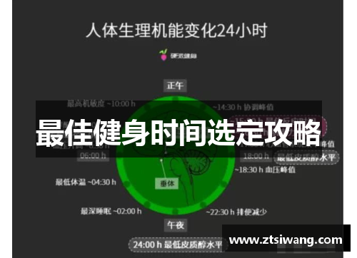 最佳健身时间选定攻略