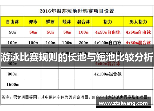 游泳比赛规则的长池与短池比较分析